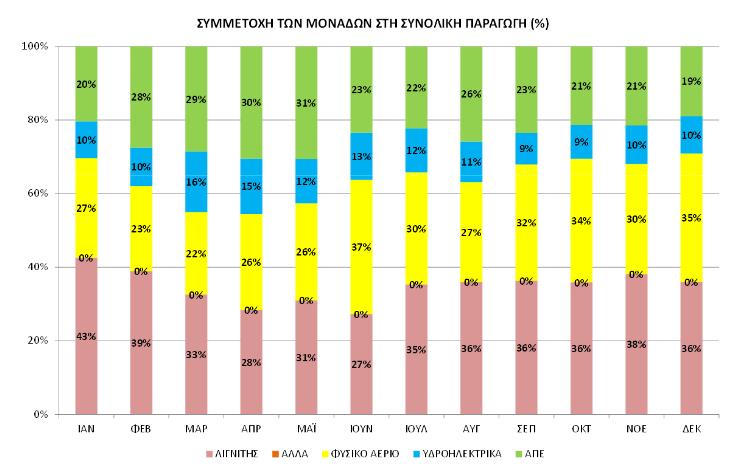 Στην εικόνα 1.