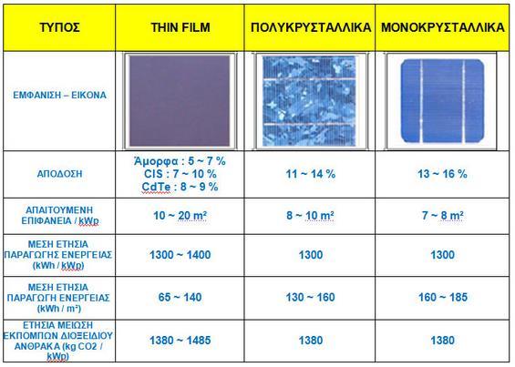 2.3.3 ΠΛΑΙΣΙΑ ΛΕΠΤΩΝ ΜΕΜΒΡΑΝΩΝ Η τεχνολογία αυτή χρησιμοποιεί λεπτές στρώσεις ημιαγωγού. Με τον τρόπο αυτό μειώνεται το κόστος κατασκευής.