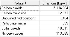 Εικόνα 6.20: Μέση μηνιαία παραγωγή ενέργειας Από τα παραπάνω γραφήματα είναι ευδιάκριτες ορισμένες διαφορές σε σχέση με το υπάρχον σύστημα.