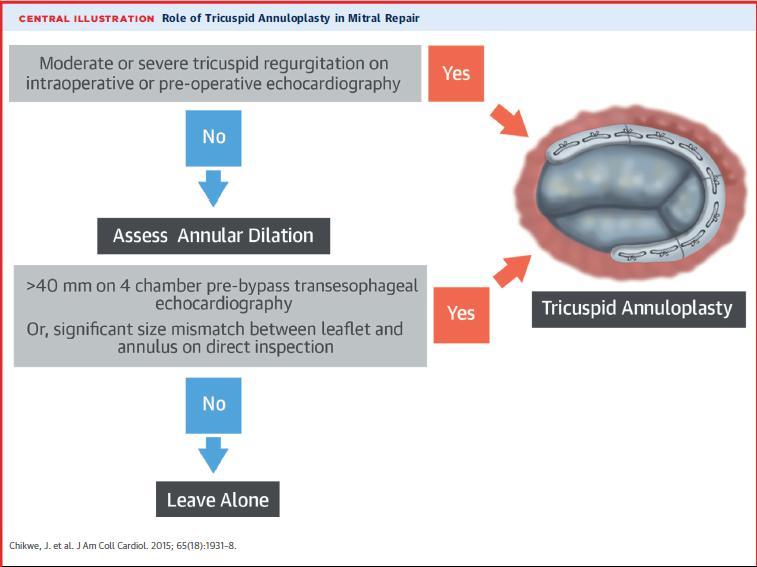 Hypertension After Repair of Mitral Valve Prolapse Joanna Chikwe,