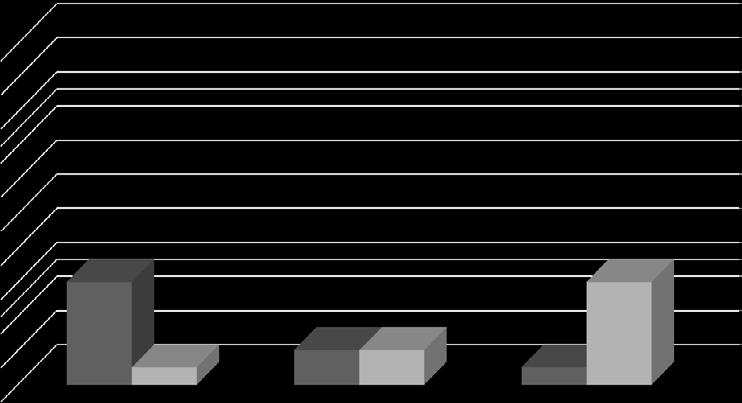 Variable 19. Saúde Mental A saúde mental é a media obtida das variables 9b, 9c, 9d, 9f e 9h. En total 5 items.