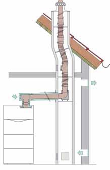 Zrako-/dimovodni sustavi za kondenzacijske kotlove Fleksibilnost je naš izazov KoncentriËni prikljuëak na okno/ dimnjak s odvodom dimnih plinova putem fleksibilne dimovodne cijevi te s ili bez