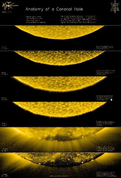 חור בקורונה http://sohowww.nascom.nasa.