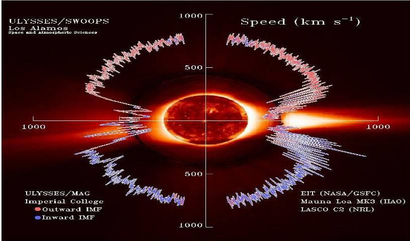 רוח http://solarscience.