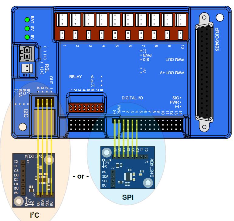 )ACCELEROMETER/GYRO(