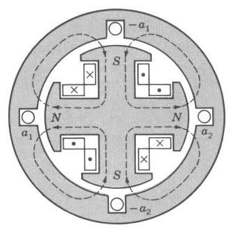 19 גנרטורים