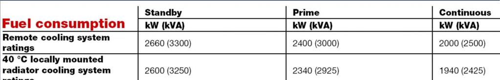 Base Load, Prime or Standby? מגדירים 3 סוגי משטרי פעולה של גנרטורים Base load או Continuous גנרטורים הפועלים ברציפות עם עומס כמעט קבוע, ללא הפסקה למעט תחזוקה.