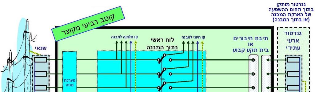 מקרים שונים שנאי מרוחק מהמבנה מצב מס' :6 מתקן מוגן בשיטת.