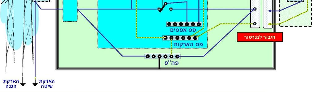 אספקה חלופית חלקית או מלאה. מפסק מחלף ארבעה קטבי קוטב רביעי מקוצר.