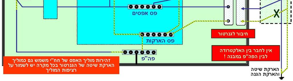 אספקה חלופית חלקית או מלאה. מפסק מחלף תלת קטבי.