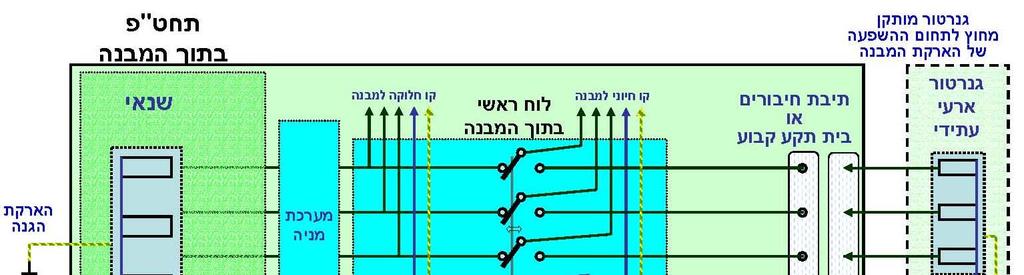 מפסק מחלף ארבעה קטבי. הקוטב הרביעי מקוצר.