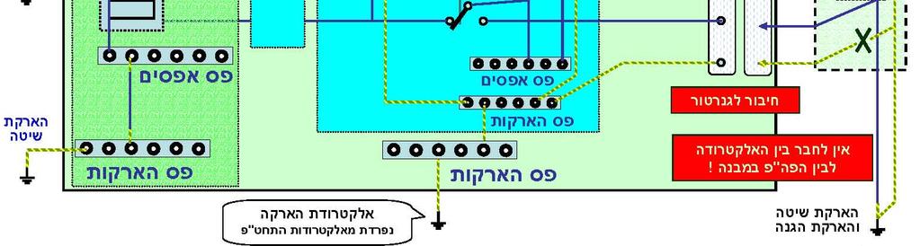 שנאי במבנה מצב מס' 11: מתקן מוגן בשיטת.TT/TT שנאי במבנה בו אין תנאים לביצוע איפוס.