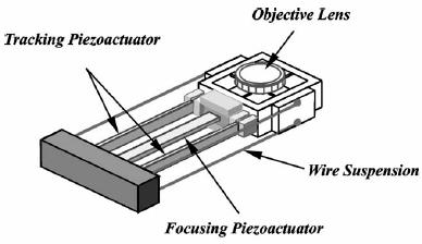 8 Actuatoare piezoelectrice. Un sistem de acţionare având la bazǎ actuatoare piezoceramice bimorfe destinat unui CD player este prezentat în figura 14.13.