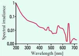 Deuteeriumlamp 19 Laserid Monokromaatsed Koherentsed Suunatud (θ=1.