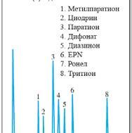 TEHNIKI Podelbena (particiona) hromatografija te~no-te~na hromatografija hromatografija a o raf so hemiski vrzana a stacionarna ar a faza (chemically