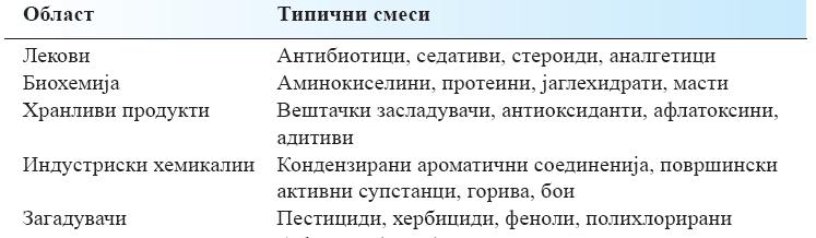 TEHNIKI Podelbena (particiona) hromatografija типични примени TEHNIKI Jonorazmenuva~ka (jonska) hromatografija Stacionarna faza jonski razmenuva~i: jonorazmenuva~ki j r u smoli - polimeri - katjonski