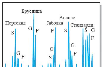 TEHNIKI Dimenziono isklu~uva~ka hromatografija