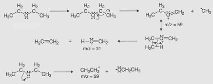 Reakcije pregradnje primjeri: fragmentacija dietiletera McLafferty-jeva pregradnja 194.