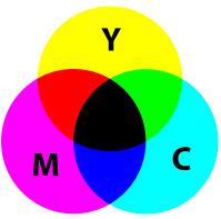 Splošna barvna metrika Svetilnost in svetlost Barvitost in barvnost barvitost barvnost= svetilnost (bele) Nasičenje svetilnost svetlost= svetilnost