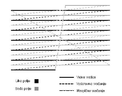 Video Mera okvirjev Število slikovnih okvirjev na sekundo NTSC 60 Hz (30 slik/s) PAL 50 Hz (25 slik/s)