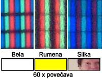 Neodvisnost posameznih točk Aktivno dogajanje pri sami točki LCD tehnologija TFT LCD