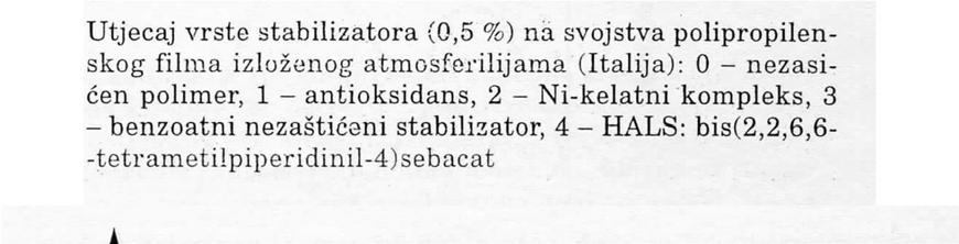 Fotooksidacijska razgradnja Najnestabilniji: PE, PP, PS, PVC. - za primjenu je potreban dodatak UV stabilizatora. Najstabilniji: PTFE i ostali fluorirani polimeri.