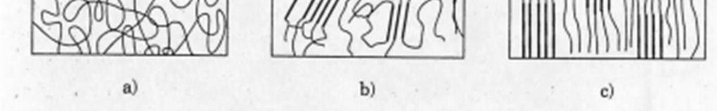 makromolekula u: - (a) amorfnom,