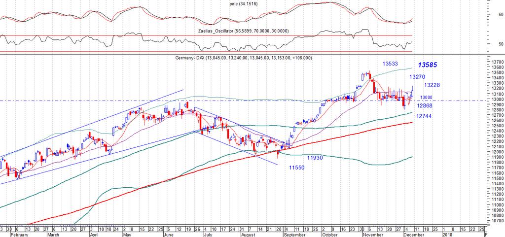 DAX_spot Daily chart & Comments To παιχνίδι του dax σε σχέση με την κίνηση του ευρώ κάθε φορά που αλλάζει βραχυπρόθεσμα τάση συνεχίζεται.