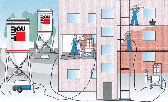 9. Logistika Elektrická prípojka Na stavenisku musí byť dostupná elektrická prípojka 400/ 230 V. Istenie poistkami C16 A, resp. C25 A. Vodovodná prípojka s priemerom 3/4 s pretlakom minimálne 3 bar.