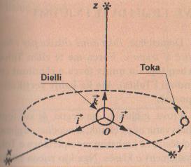 Ligji i parë i Njutnit, në realitet është ligji i Galileit për inercion, i cili thotë: Çdo trup mbetet në pozitë të qetësisë ose të lëvizjes drejtëvizore të njëtrajtshme, deri atëherë kur në atë trup