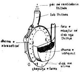 thithës qendërikës ose nga një turbinë, që vepron mbi diskun shpërndarës rrotullues.