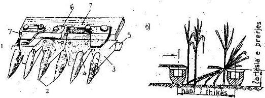 Fig. 9.4 Skema e aparatit prerës me lëvizje të dyfishtë thikëkundërthikë Rregullimi i aparatit kositës luan rol të madh në punën e makinave kositëse klasike dhe në cilësinë e kositjes.