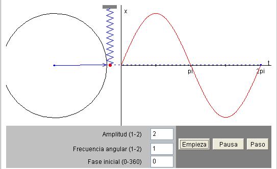 http://www.sc.ehu.es/sbweb/fisica/oscilaciones/circular/oscila1.