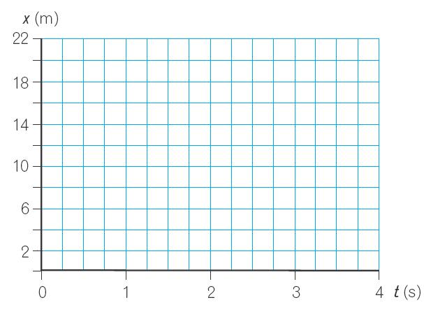 HZUaren adierazpen grafikoa Higikari bat koordenatu-jatorritik 2