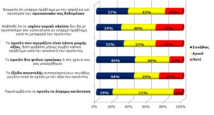 Όταν Πραγματοποιείτε μια On-line Αγορά από Κάποια Χώρα της Ευρωπαϊκής Ένωσης Πρόβλημα στην