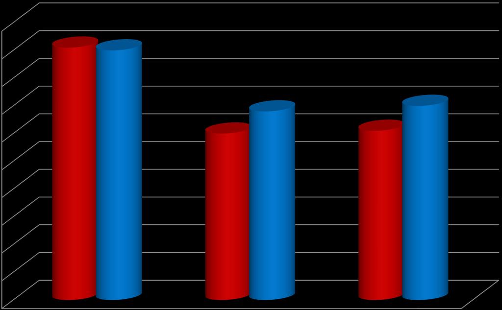 Προστασία και ασφάλεια των online καταναλωτών 100% 90% 80% 91% 90% 70% 68% 70% 60% 50% 60% 61% 2012 2013 2014 40% 30% 20% 10% 0% Τυπκές Πληροφορίες σχετικά