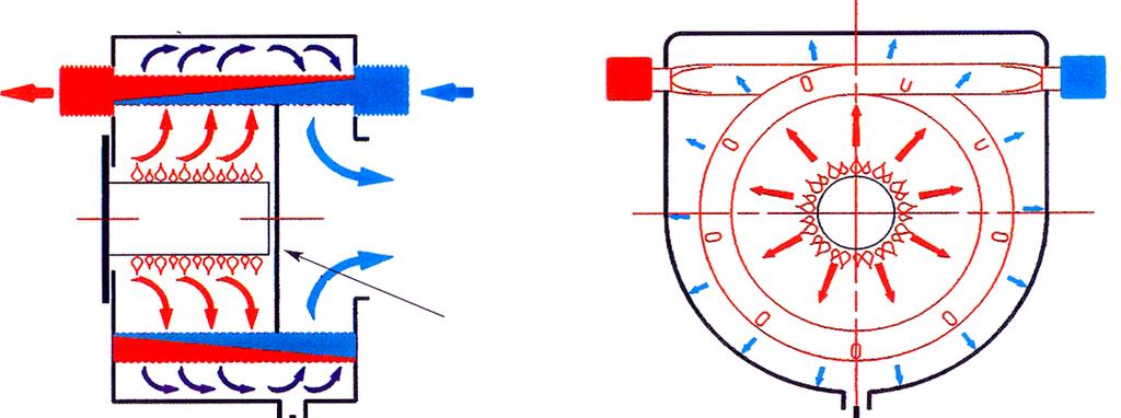 IZMENJIVAČ - funkcija Izmenjivač toplote sa komorom sagorevanja i zonom kondenzacije Ulaz