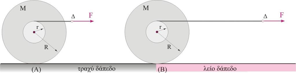 ΘΕΜΑ Δ Στο παρακάτω σχήμα δείχνεται ένα στερεό (καρούλι) που έχει συνολική μάζα Μ=1kg.