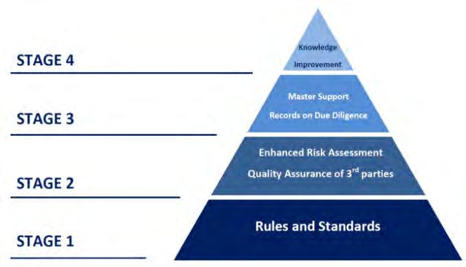 Element 3 - Recruitment & Management of Vessel Personnel Στόχος: Βεβαιωθείτε ότι όλα τα πλοία του στόλου διαθέτουν ικανά πληρώµατα όπου κατανοούν πλήρως τους ρόλους και τις ευθύνες τους και που