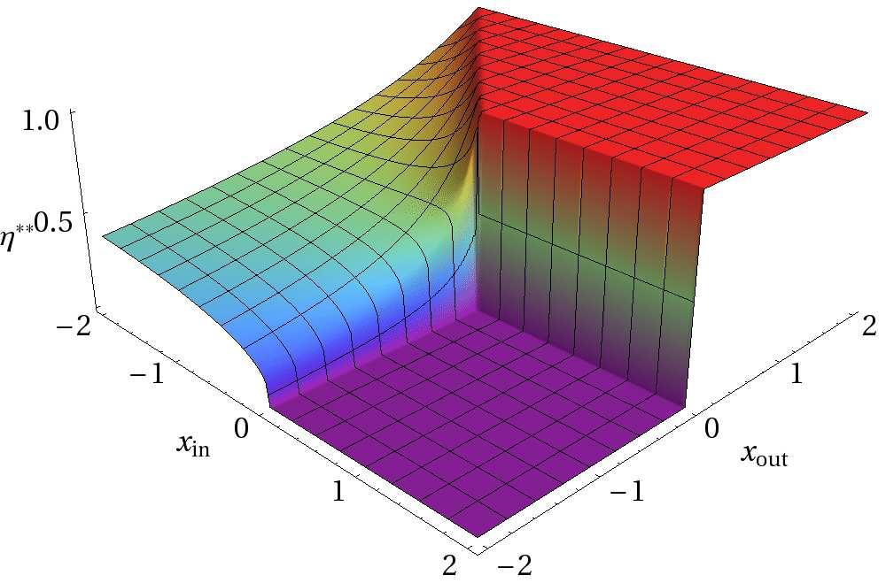 Efficiency at maximum power η case III: maximize P out with respect to w out