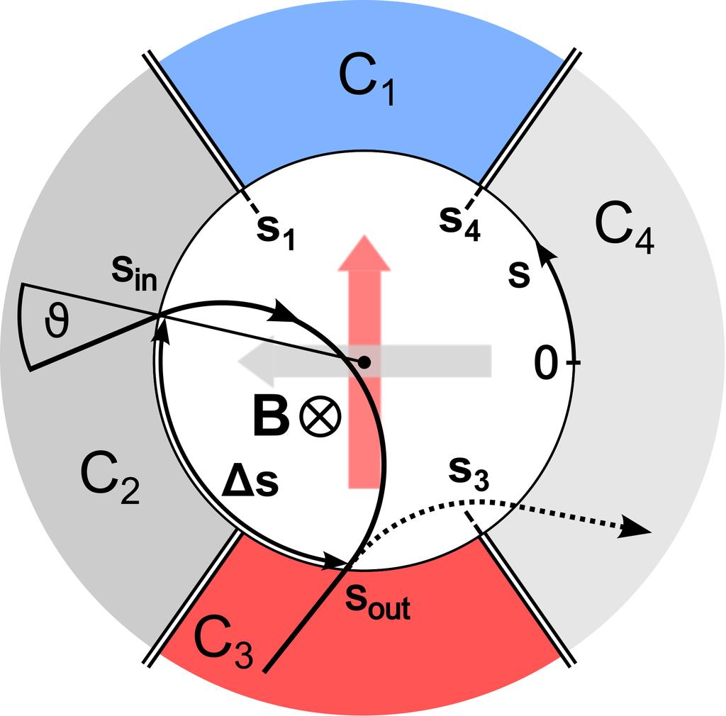 A classical Nernst engine [J. Stark, K.