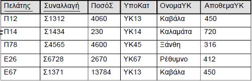 Αντικείµενο}, 2) Εχουµε το σχήµα σχέσης που περιγράφεται από τον πίνακα µε κλειδί :