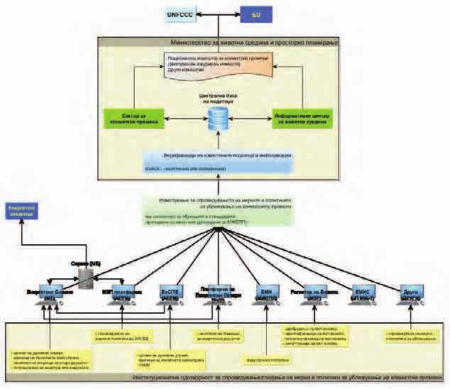 ница, Регулативата за механизмот за мониторинг на ЕУ може да послужи како заеднички именител на сите потребни активности за мониторинг, известување и верификација.