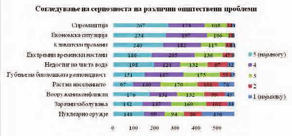 ts ed st ), ed 8.1.1.1 Резултати од анкетата: Верувања и однесување Во споредба со претходната интернет-анкета, 4 испитаниците сметале дека сега имаат повеќе знаење за климатските промени.