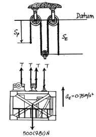 13 15. A freight elevator, including its load, has a mass of. It is prevented from rotating by the track and wheels mounted along its sides.