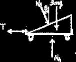 13 27. Block B has a mass m and is released from rest when it is on top of cart A, which has a mass of 3m.