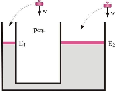 Ερώτηση. Στον υδραυλικό ανυψωτήρα του σχήματος τα αβαρή έμβολα E, E βρίσκονται στο ίδιο οριζόντιο επίπεδο σε ισορροπία και μπορούν να μετακινούνται στους κατακόρυφους σωλήνες χωρίς τριβές.