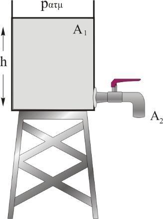 Ερώτηση 4. Το δοχείο του σχήματος με εμβαδόν βάσης Α περιέχει νερό ύψους h. Στο πλευρικό τοίχωμα και κοντά στον πυθμένα υπάρχει βρύση με οπή εμβαδού διατομής Α.