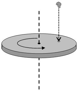 Διαιρώντας κατά μέλη παίρνουμε ότι B1. Ο δίσκος του σχήματος περιστρέφεται χωρίς τριβές γύρω από κατακόρυφο ακλόνητο άξονα που περνά από το κέντρο του.