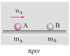 α., β., γ. Σωστή απάντηση είναι η (β). Επειδή η κρούση είναι κεντρική η διατήρηση της ορμής αλγεβρικά γράφεται: ή ή.